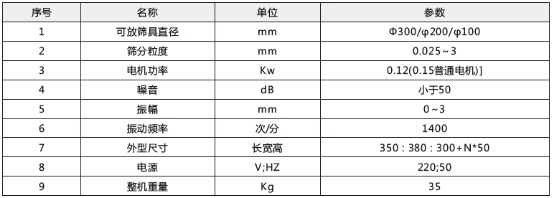 技術參數