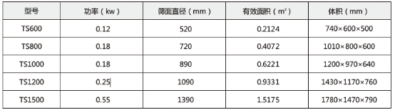 技術參數