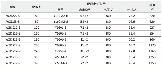 技術參數