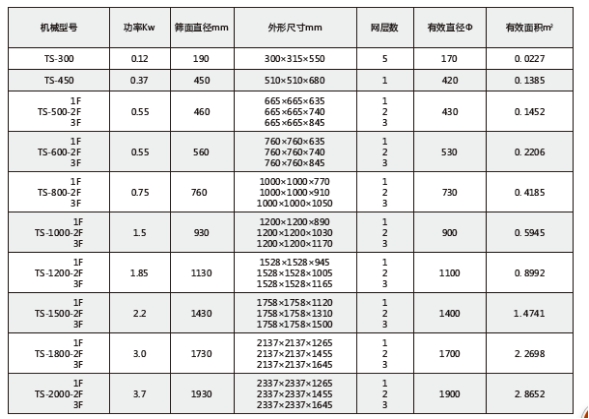 超聲波振動篩技術參數